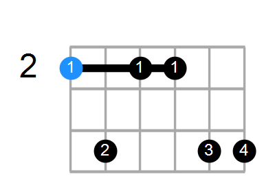 F#min7(add13) Chord